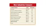 Special Report: State of the Profession Report 2017