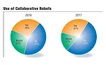 Special Report: State of the Profession Report 2017