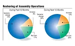 Special Report: State of the Profession Report 2017