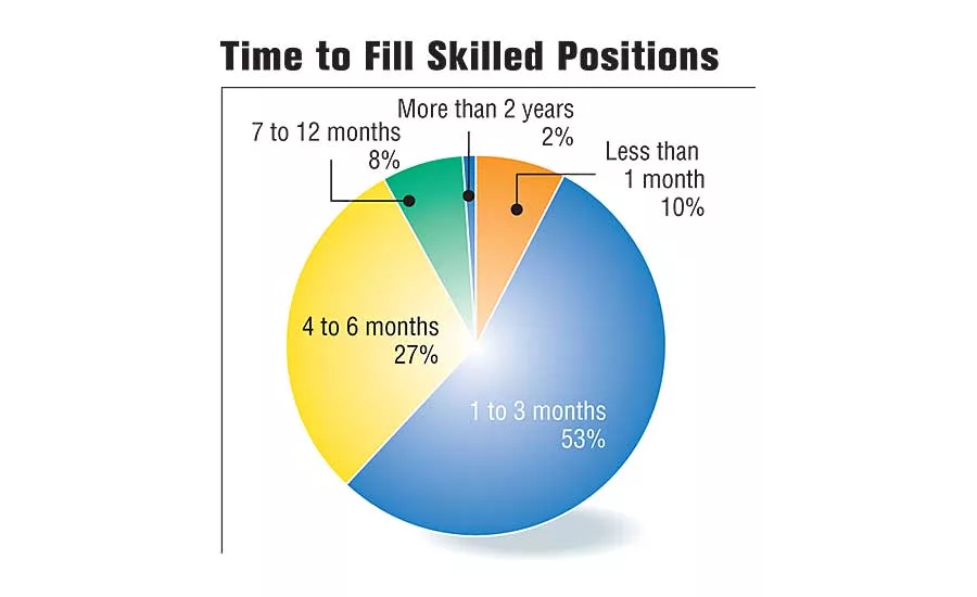 Special Report: State of the Profession Report 2017