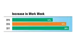 Special Report: State of the Profession Report 2017
