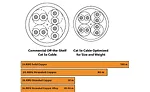 Commercial Protocols and Aerospace Cabling