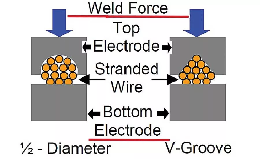 Joining Wire to Small Metal Parts