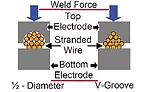 Joining Wire to Small Metal Parts