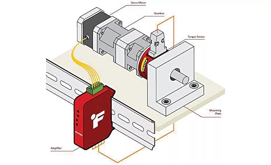 Force and Torque Sensors