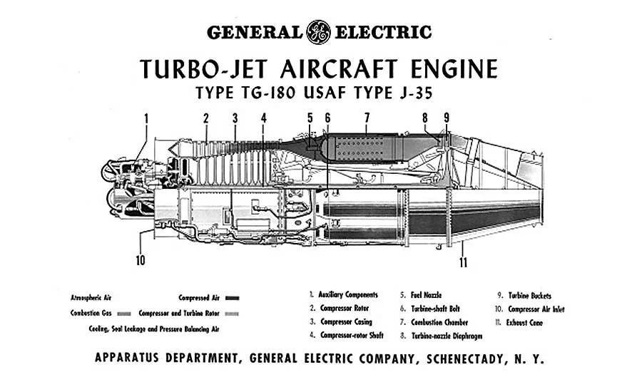 General Electric Pioneers Jet Engine Manufacturing