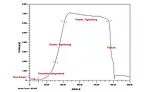 How to Determine a Torque Specification