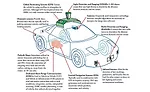 Wiring Autonomous Vehicles