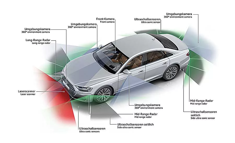Wiring Autonomous Vehicles