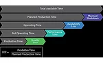 Uncovering Hidden Capacity Using OEE