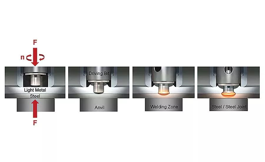 Fasteners for Automotive Lightweighting