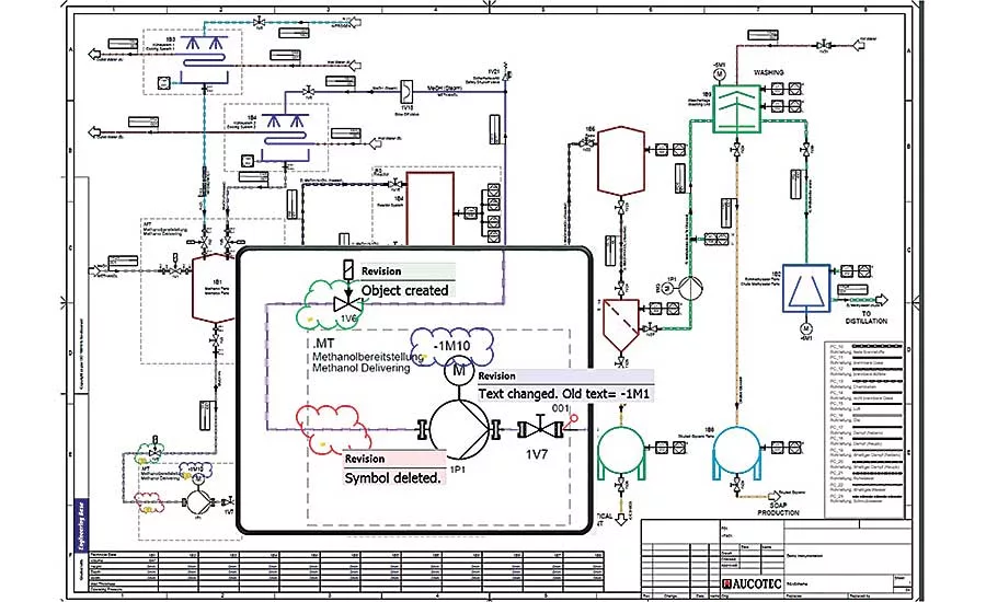 Software Aids Harness Design at Porsche