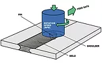 Friction Stir Welding Expands Its Reach