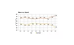 ASSEMBLY Capital Spending Report: Capital Spending to Increase