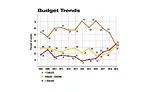 ASSEMBLY Capital Spending Report: Capital Spending to Increase