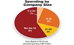 ASSEMBLY Capital Spending Report: Capital Spending to Increase