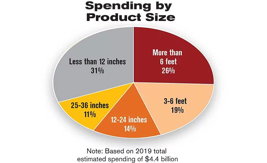 ASSEMBLY Capital Spending Report: Capital Spending to Increase