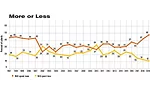 ASSEMBLY Capital Spending Report: Capital Spending to Increase