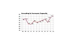 ASSEMBLY Capital Spending Report: Capital Spending to Increase