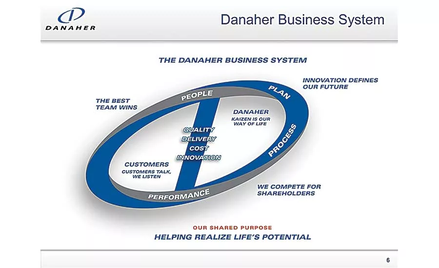 Lean Culture Drives Continuous Improvement