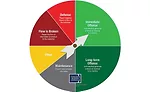 Lean Culture Drives Continuous Improvement