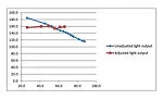 Maintaining Image Brightness in Vision Systems