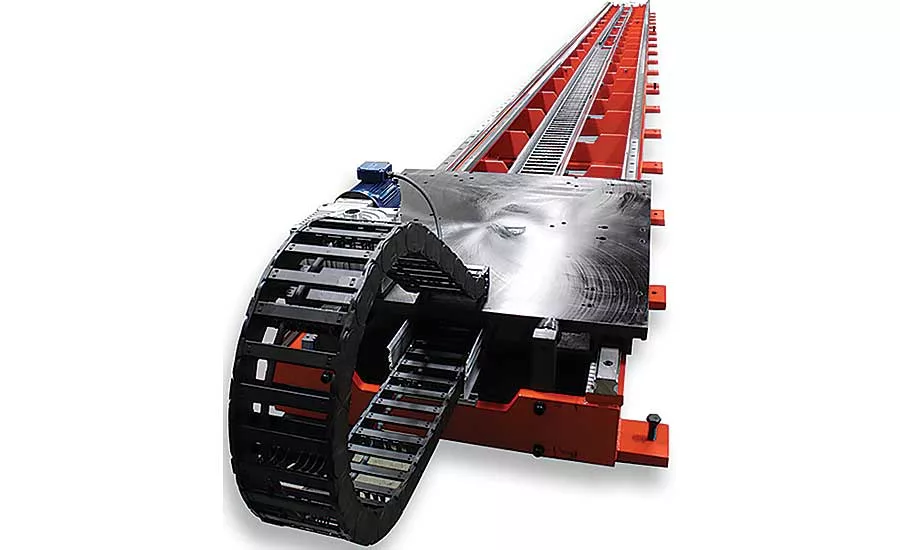 motion index