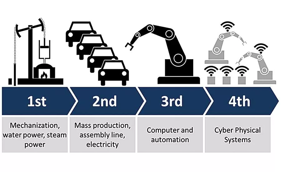 Translating Manufacturing Data for the IIoT
