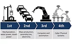 Translating Manufacturing Data for the IIoT