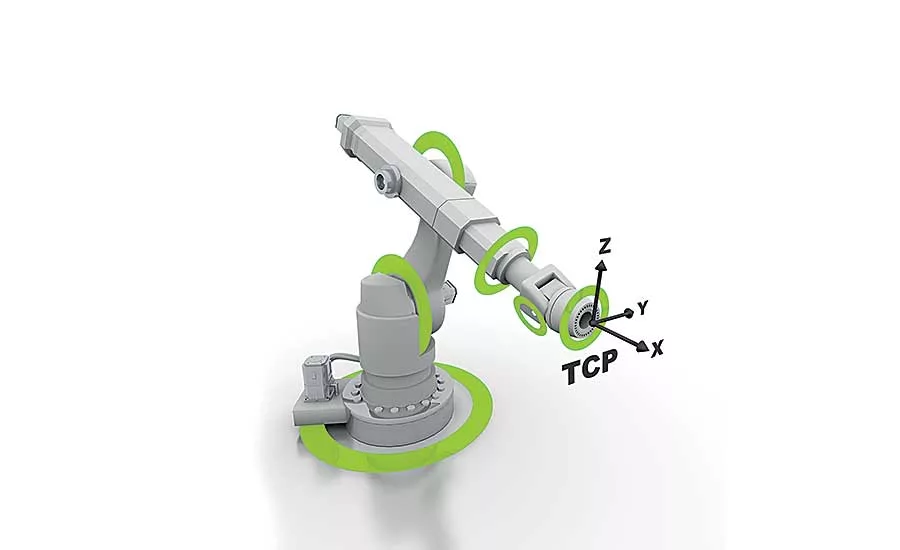 Encoders for Industrial Robots