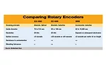 Encoders for Industrial Robots