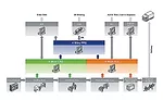 Harness Assemblers Benefit From IIoT