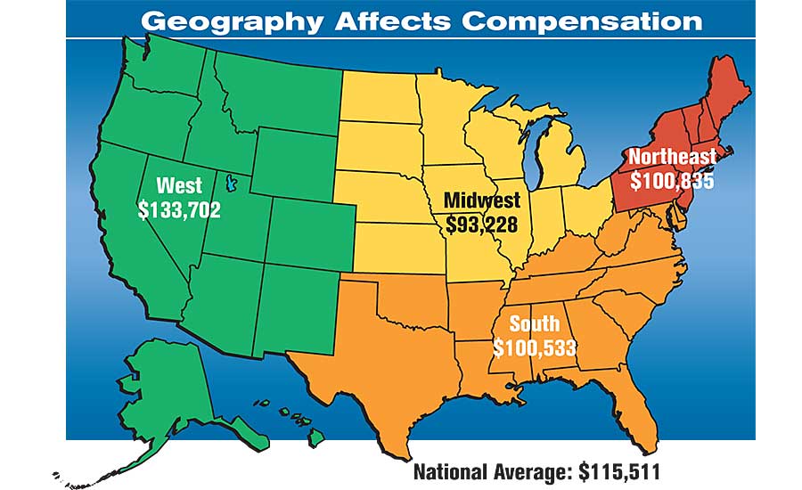 Geography Affects Compensation