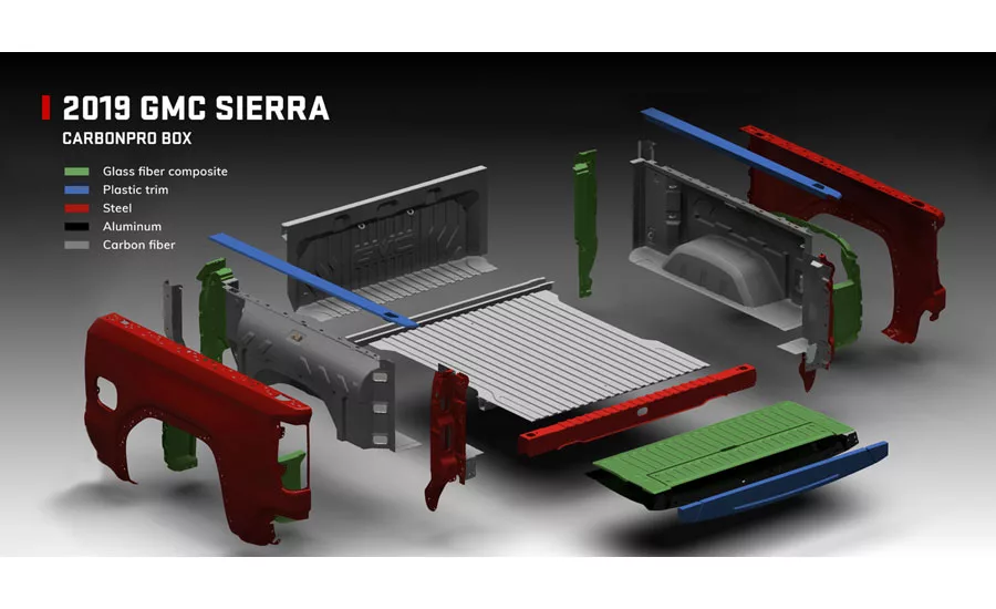 The 2019 GMC Sierra pickup truck features a carbon-fiber composite box that is 62 pounds lighter than its steel predecessor. Illustration courtesy General Motors