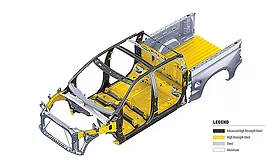 Lightweighting Is Top Priority for Automotive Industry
