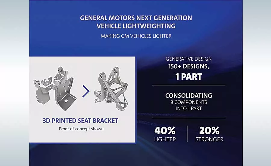 Lightweighting Is Top Priority for Automotive Industry