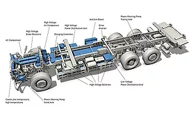 Electric Trucks Get Ready to Roll