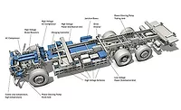 Electric Trucks Get Ready to Roll