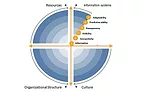 Industry 4.0 Maturity Index