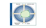 Industry 4.0 Maturity Index
