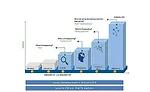 Industry 4.0 Maturity Index