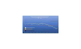 Manufacturing Skill Levels Show Signs of Improvement