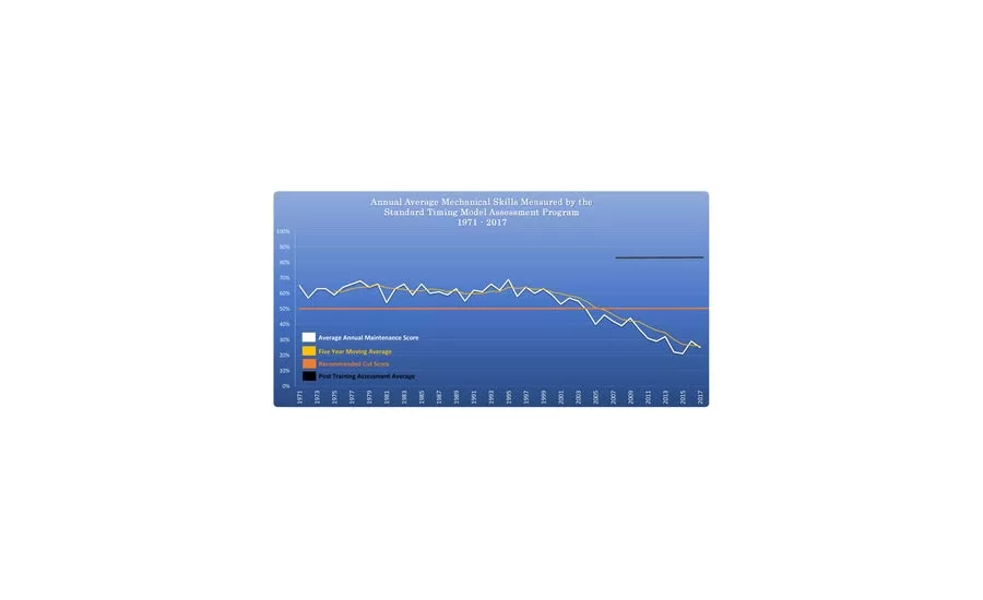 Manufacturing Skill Levels Show Signs of Improvement