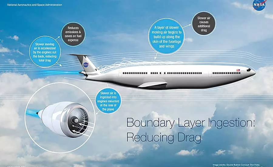 New designs could alter the look of future commercial aircraft.