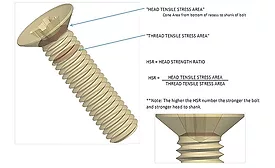 Defining Fastener Head Strength