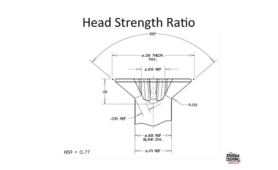 Tensile Stress Area Of Bolt Chart