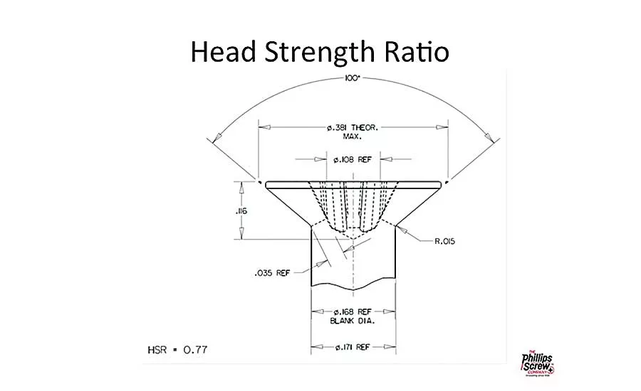 Defining Fastener Head Strength