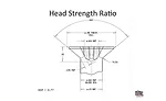 Defining Fastener Head Strength