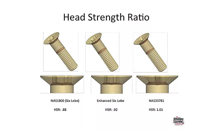 Defining Fastener Head Strength
