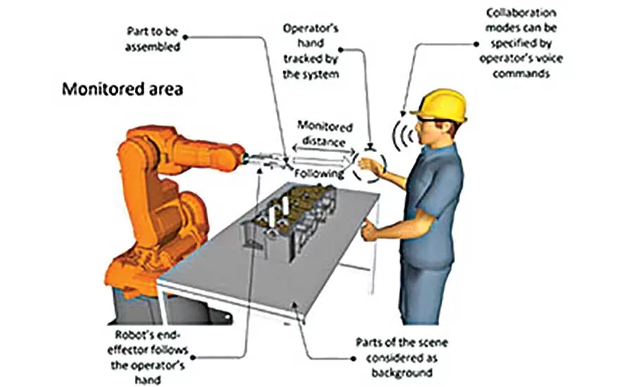 Case Western Studies Human-Robot Relations
